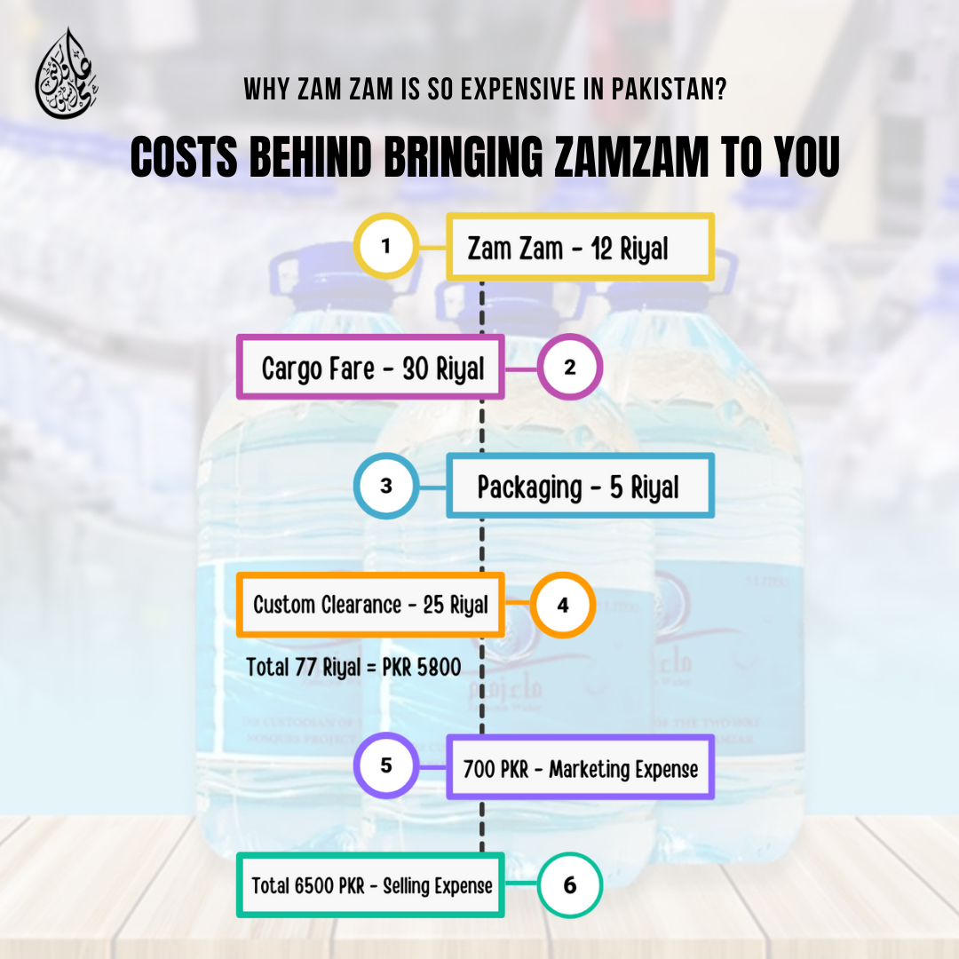 Aab E Zamzam 120ml